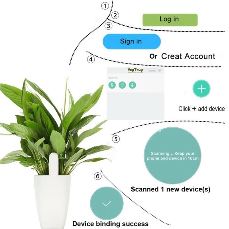 ABVG-Flora Monitor Intelligent - Plant Sensor recensione e prezzo